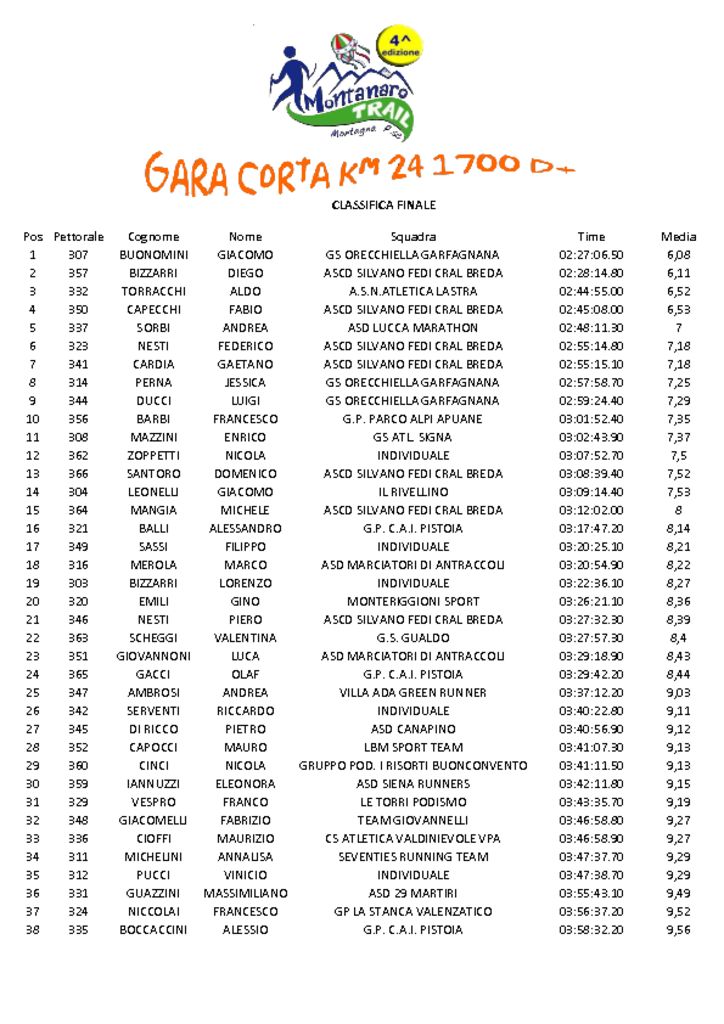 thumbnail of CLASSIFICA-FINALE_garaCorta2016