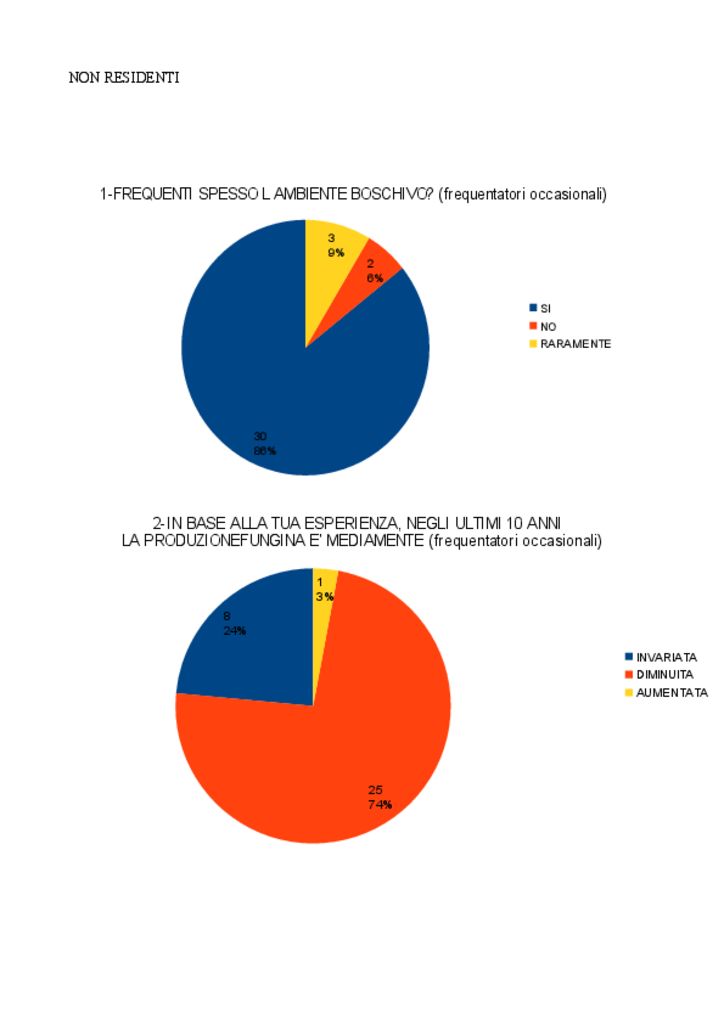 thumbnail of GRAFICI FINALI NON RESIDENTI